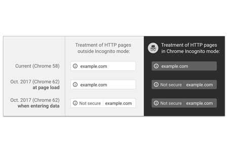 Chromeブラウザの表示