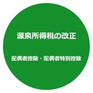 源泉所得税の改正（配偶者控除・配偶者特別控除）