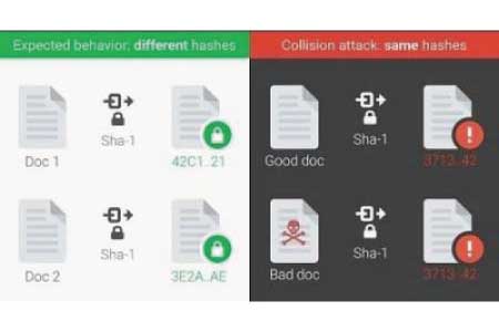 SHA-1証明書