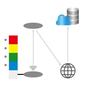 IoT