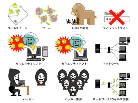 コンピュータウイルス