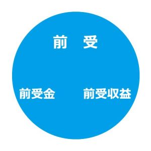 前受　前受金　前受収益