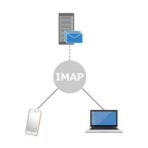 IMAP