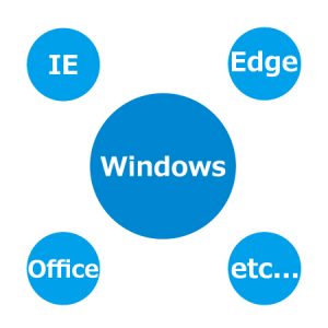 マイクロソフト製品