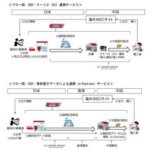 ゆうグローバルエクスプレス(UGX)