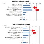 課題