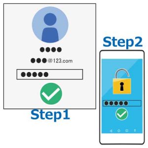二要素（二段階）認証 （Two-factor authentication：2FA）