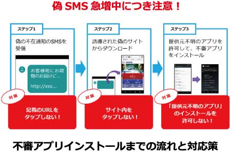 偽SMS急増中につき注意！