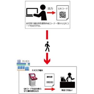 QRコードを使ったコンビニ納付