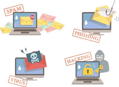 フィッシングメール