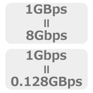 bps（bits per second）とBps（Byte per second）