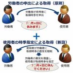 年次有給休暇の時季指定義務