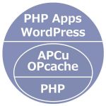 PHP APCu OPcache