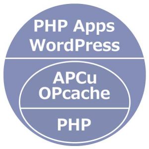 PHP APCu OPcache