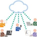 クラウドサービス