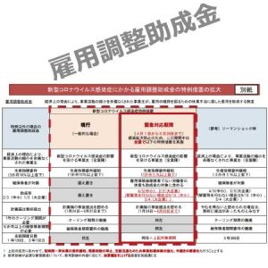 雇用調整助成金