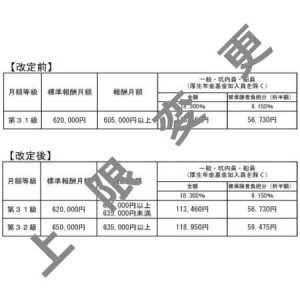 上限変更